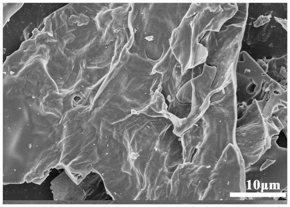 Graphene-like biochar for removing heavy metals and preparation method of graphene-like biochar