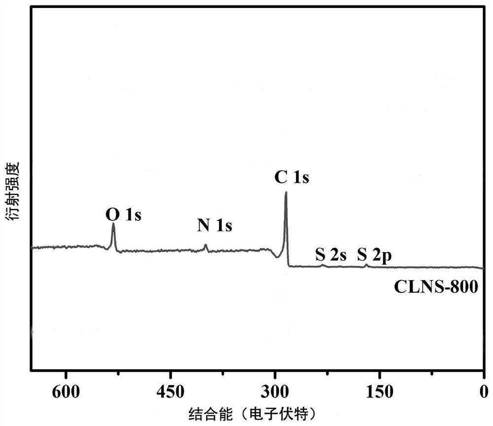 Graphene-like biochar for removing heavy metals and preparation method of graphene-like biochar