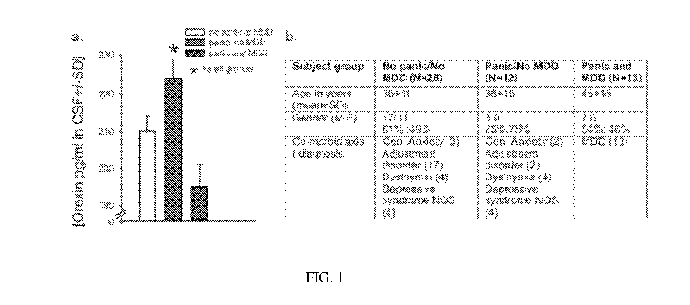 Methods and compositions for panic disorders