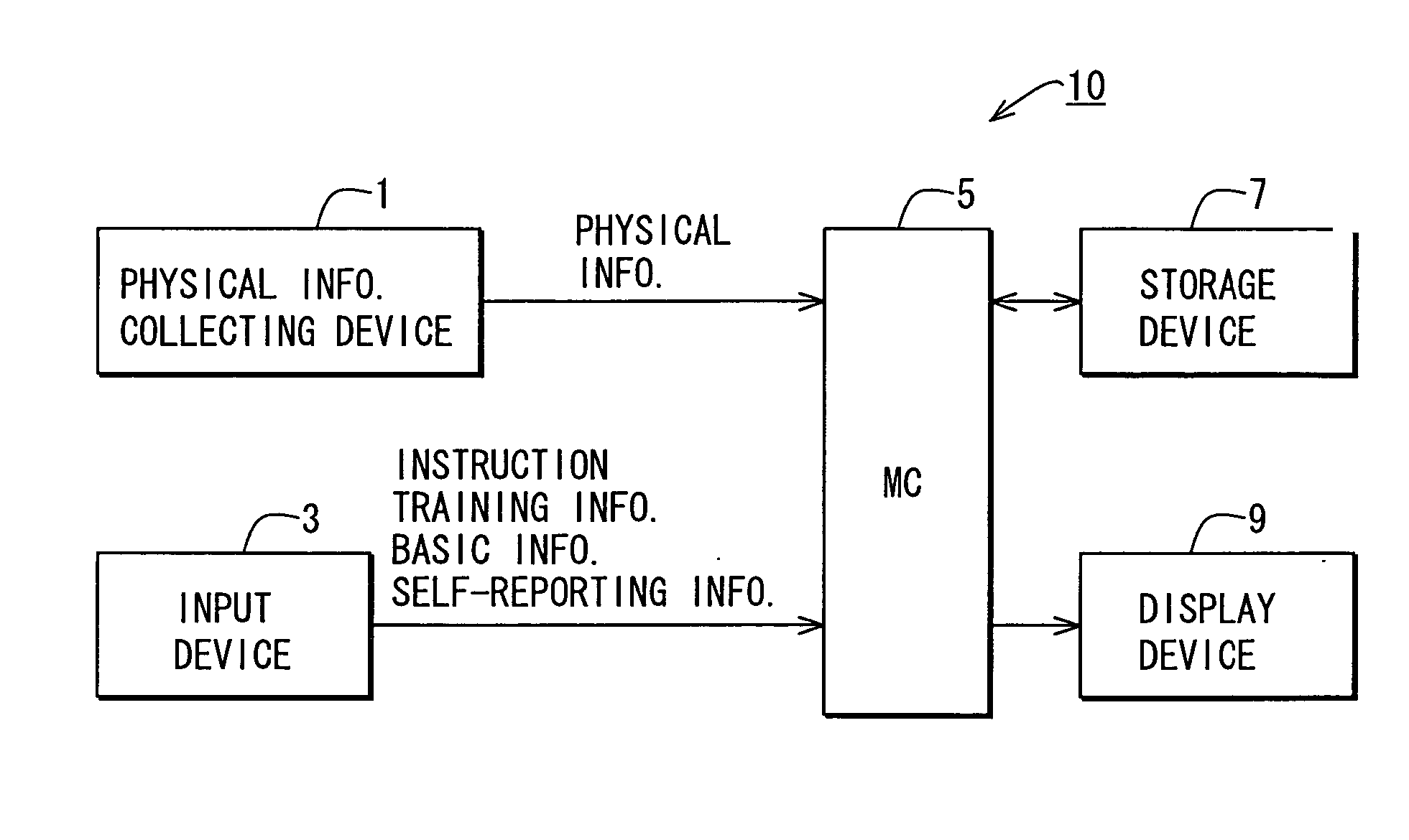Physical condition monitoring system