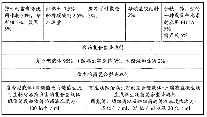 Throwing applying agent and preparation method thereof