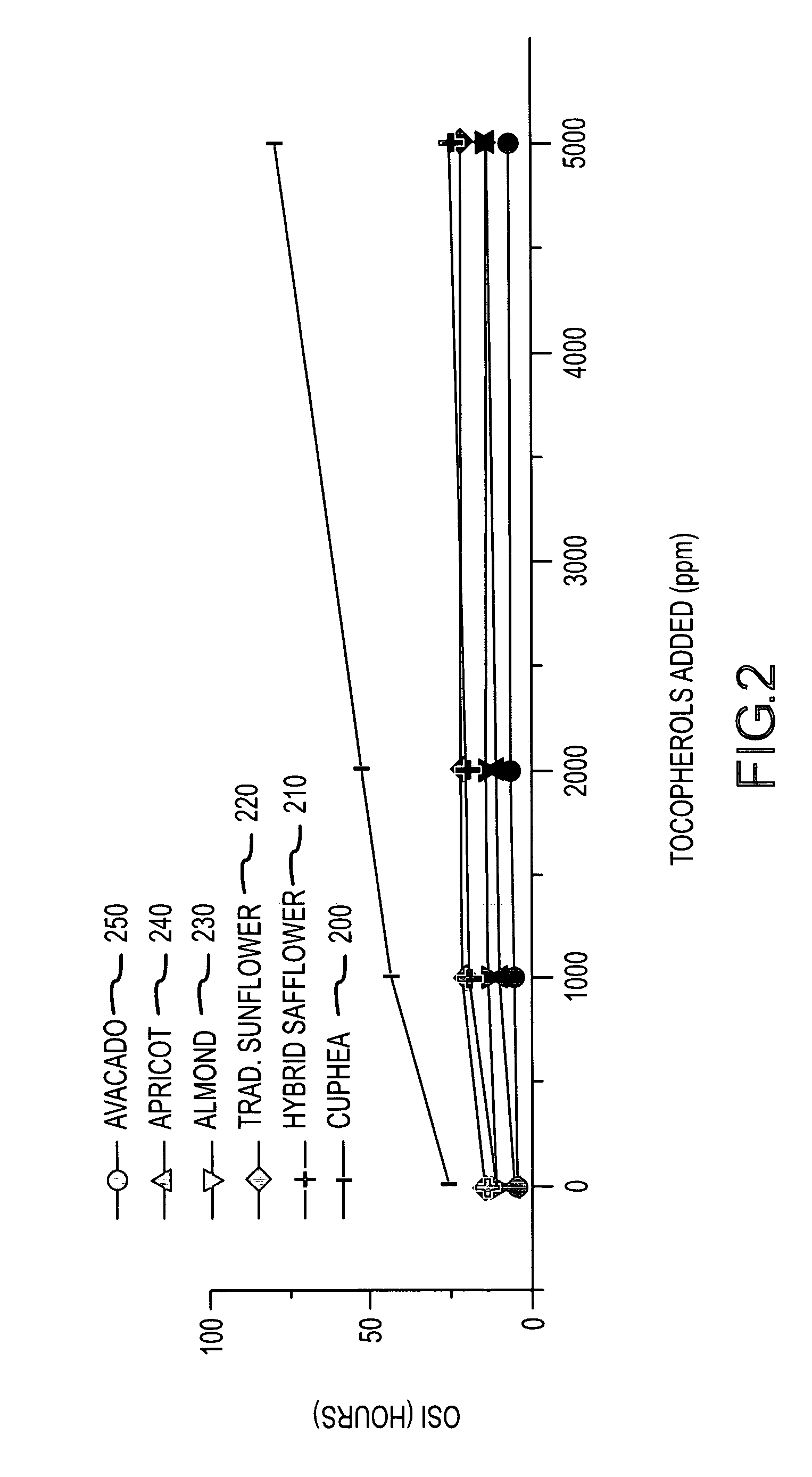 Cosmetic and topical compositions comprising cuphea oil and derivatives thereof