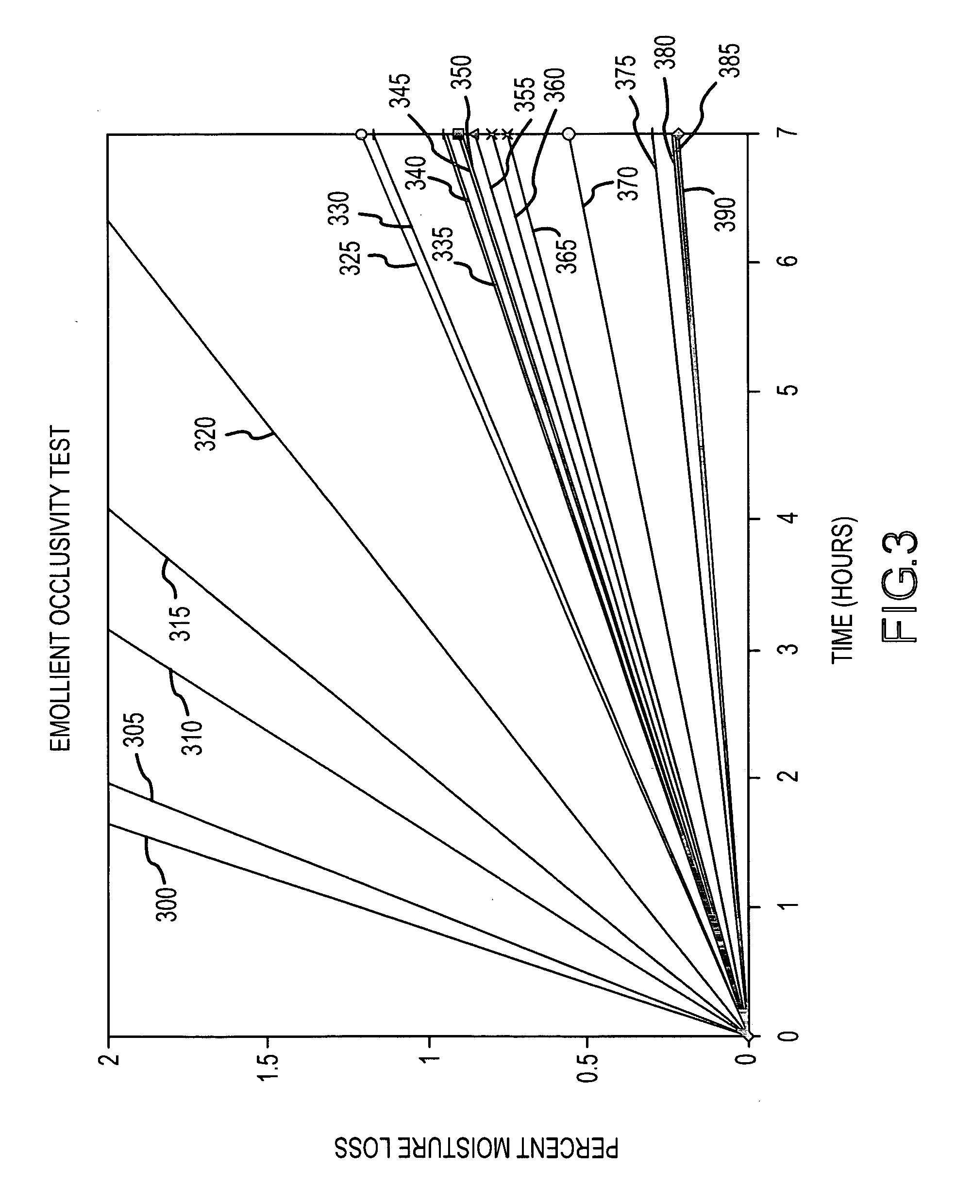 Cosmetic and topical compositions comprising cuphea oil and derivatives thereof