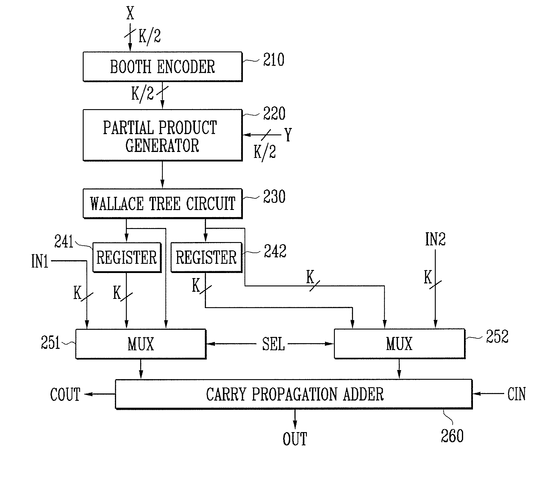 Reconfigurable arithmetic unit and high-efficiency processor having the same