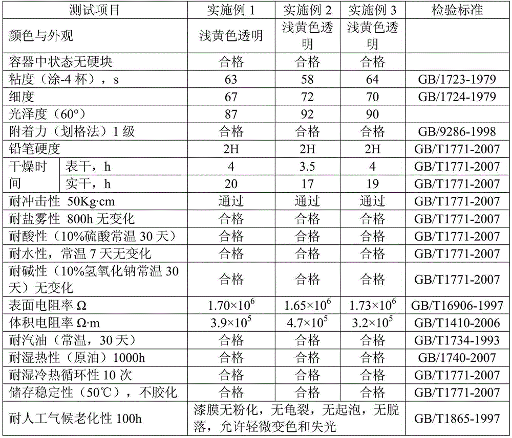 Light-color raw lacquer resin and preparation method thereof