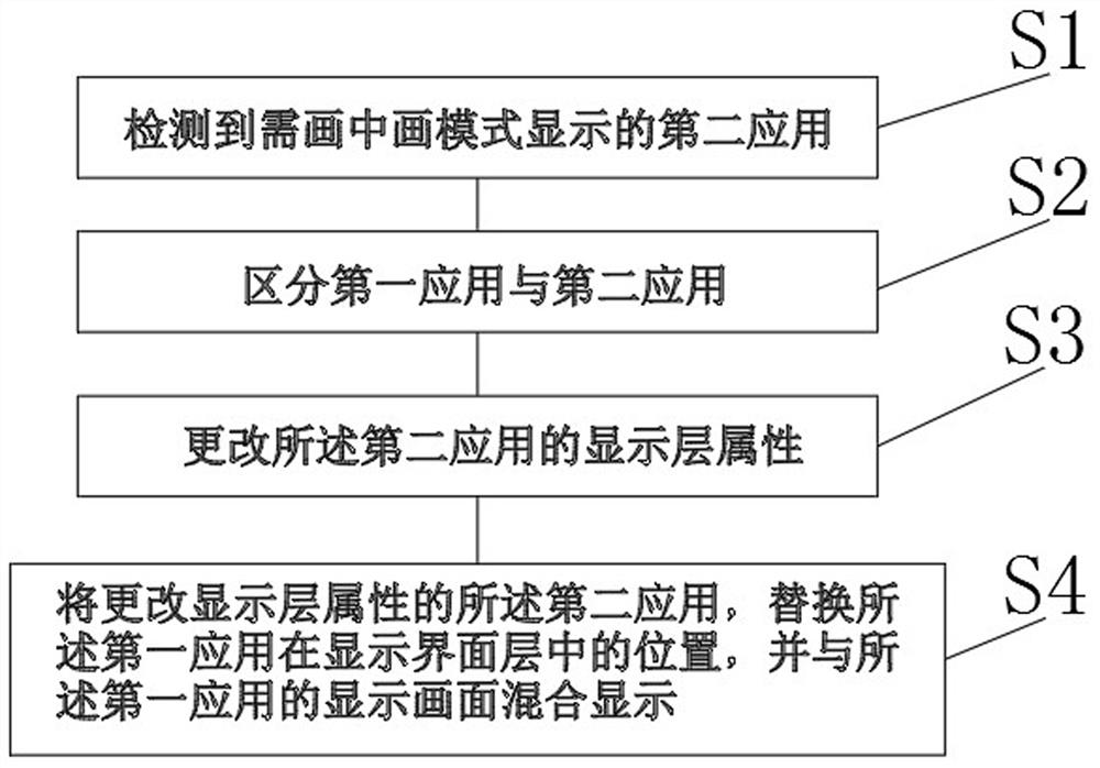 Picture-in-picture playing method of smart watch