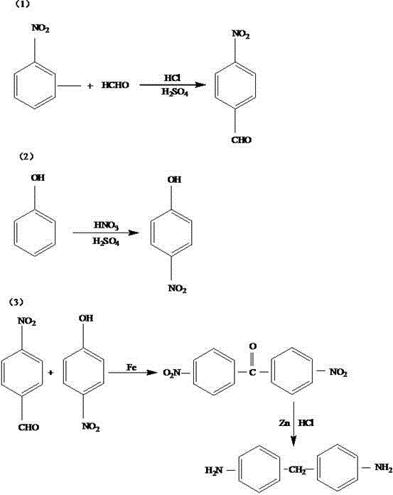 Compounding method for 4,4'-diaminodiphenylmethane