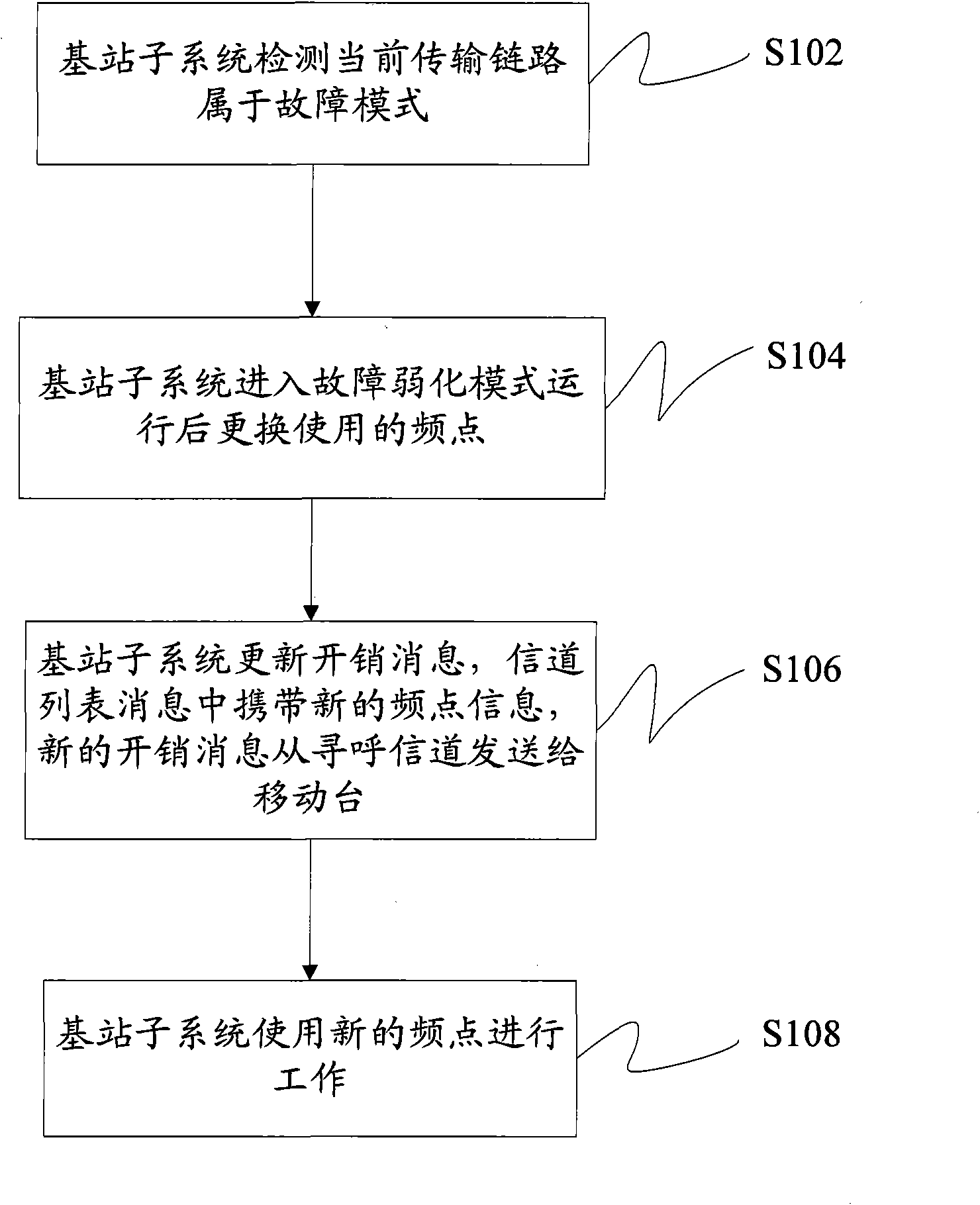 Method and system for reducing interference between base stations in fail-soft mode