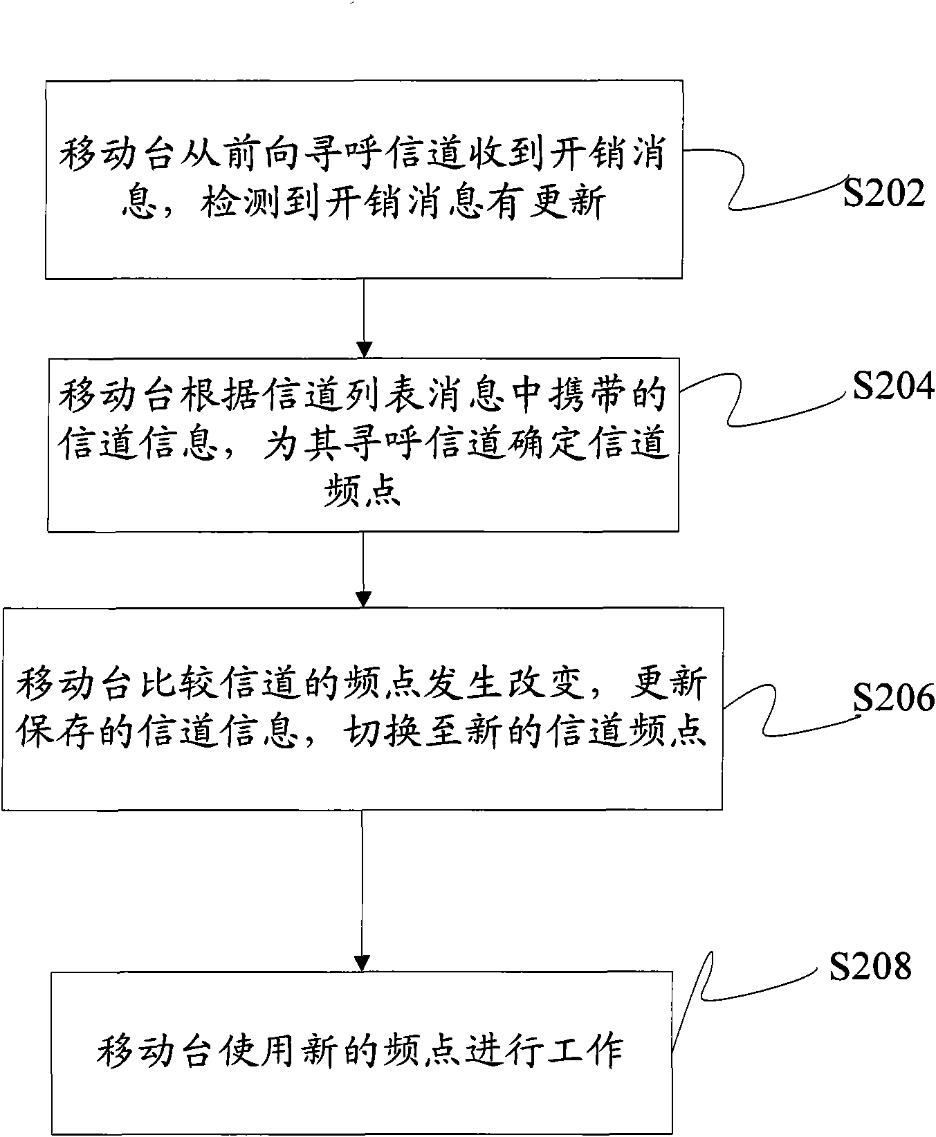 Method and system for reducing interference between base stations in fail-soft mode