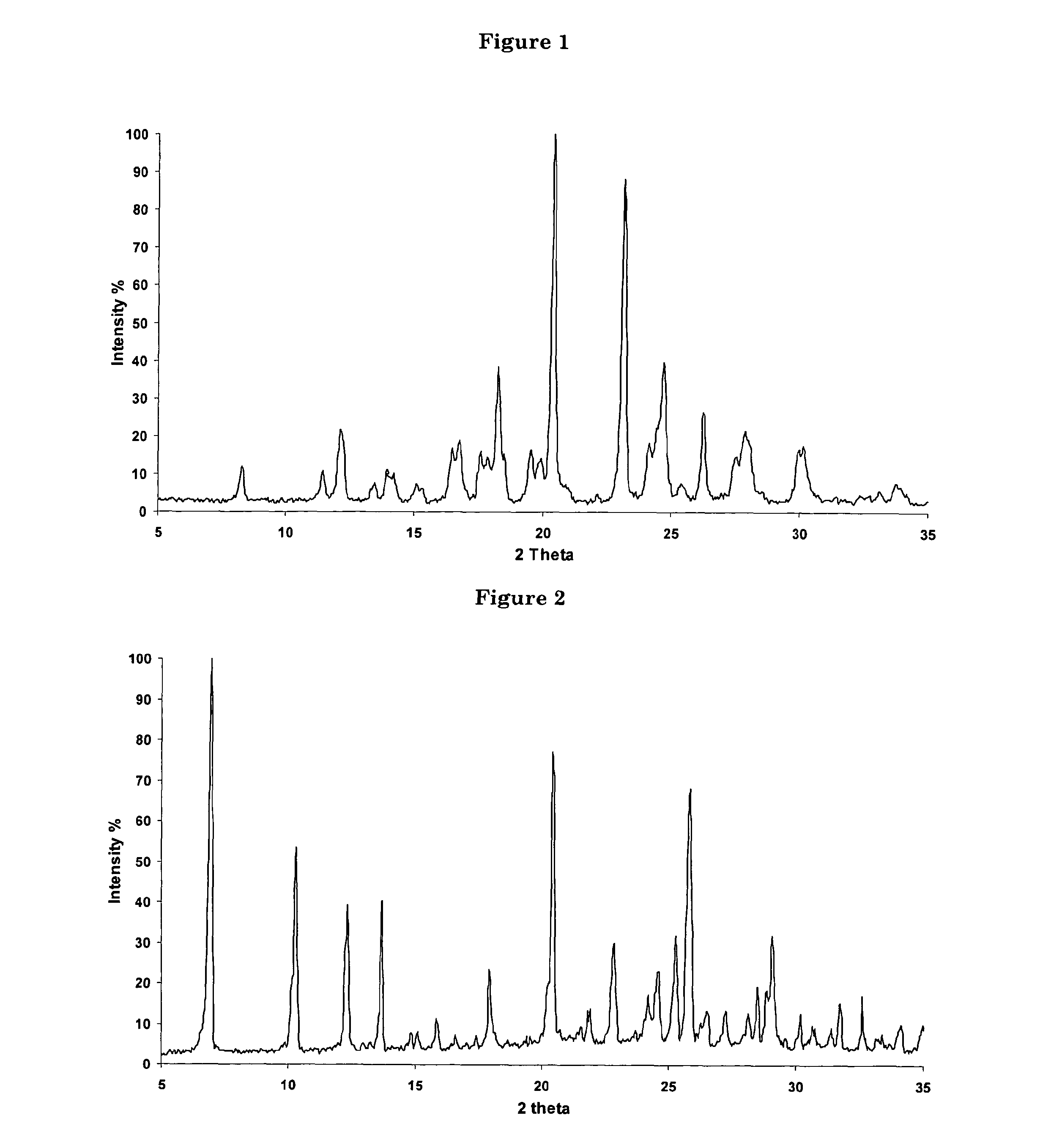 Process for the synthesis of 7-chloro-4-(piperazin-1-yl)-quinoline