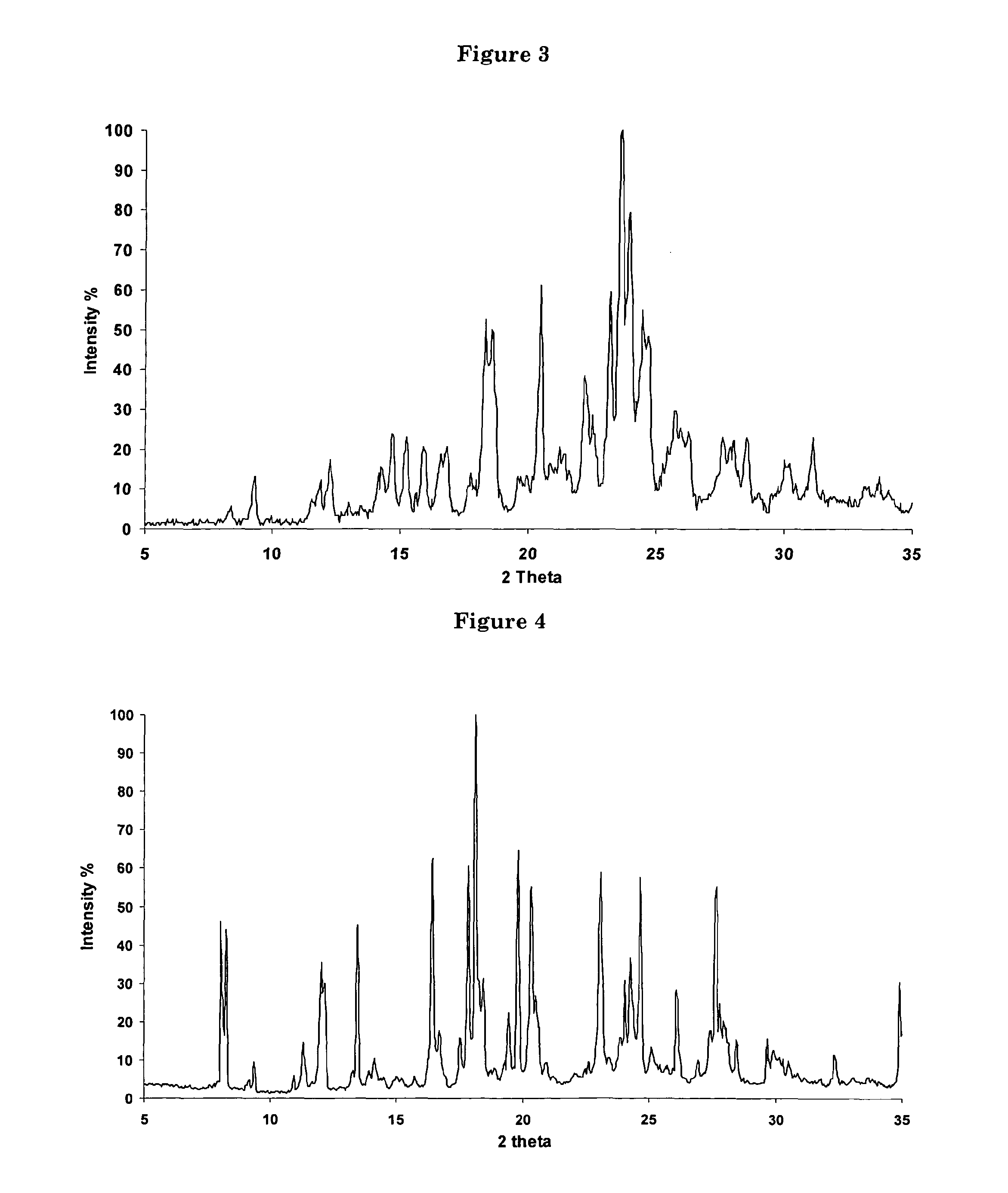 Process for the synthesis of 7-chloro-4-(piperazin-1-yl)-quinoline