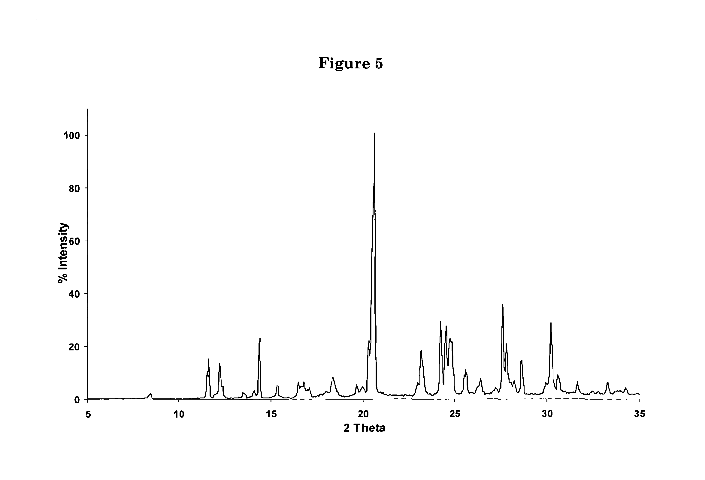 Process for the synthesis of 7-chloro-4-(piperazin-1-yl)-quinoline