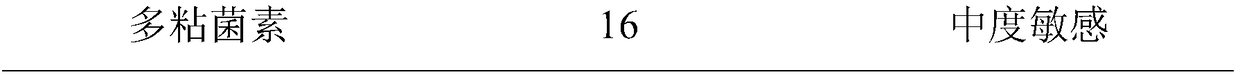 Pharmaceutical composition for preventing and treating haemophilus parasuis as well as preparation method and application thereof