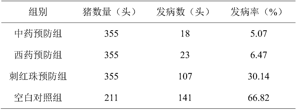 Pharmaceutical composition for preventing and treating haemophilus parasuis as well as preparation method and application thereof