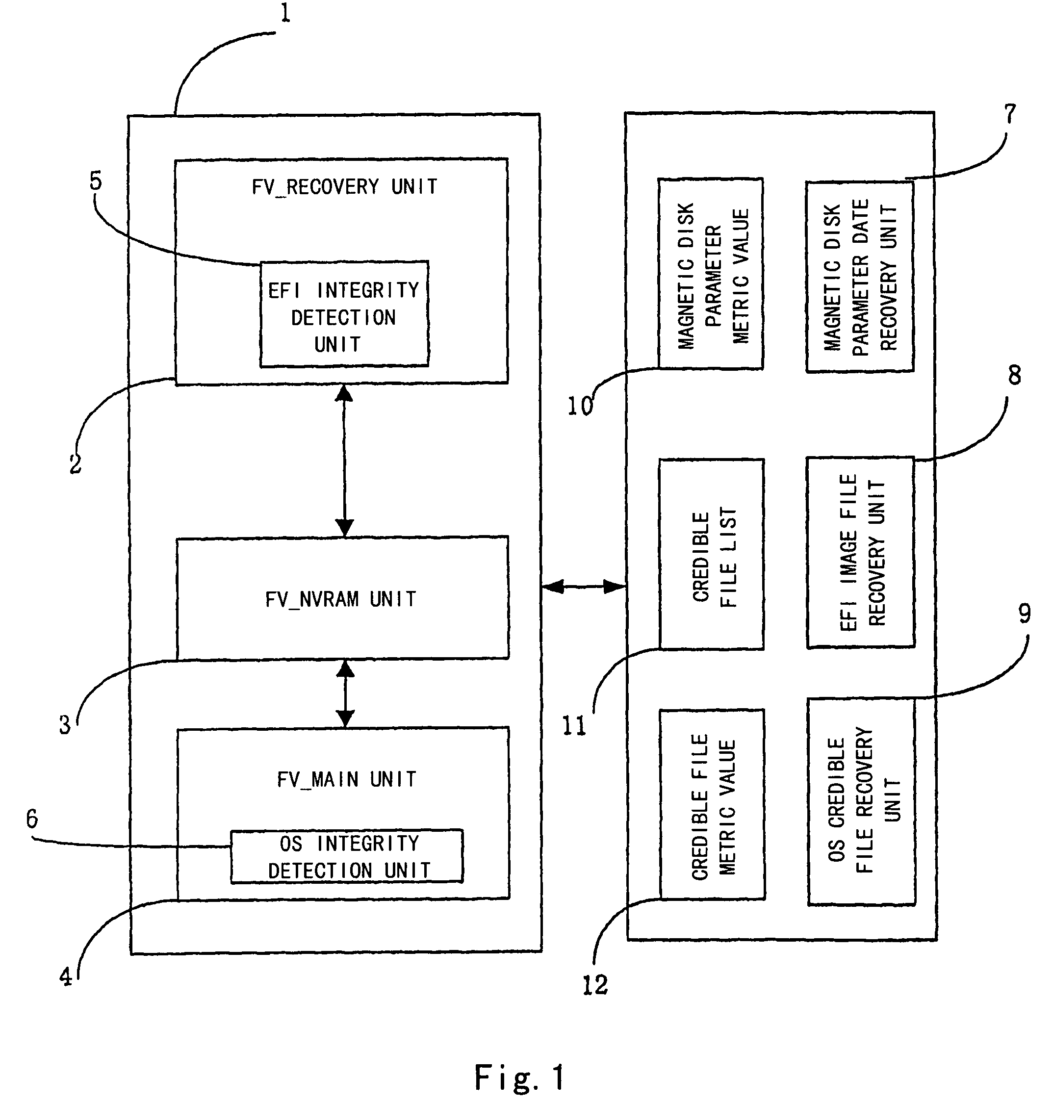 Computer system and method for performing integrity detection on the same
