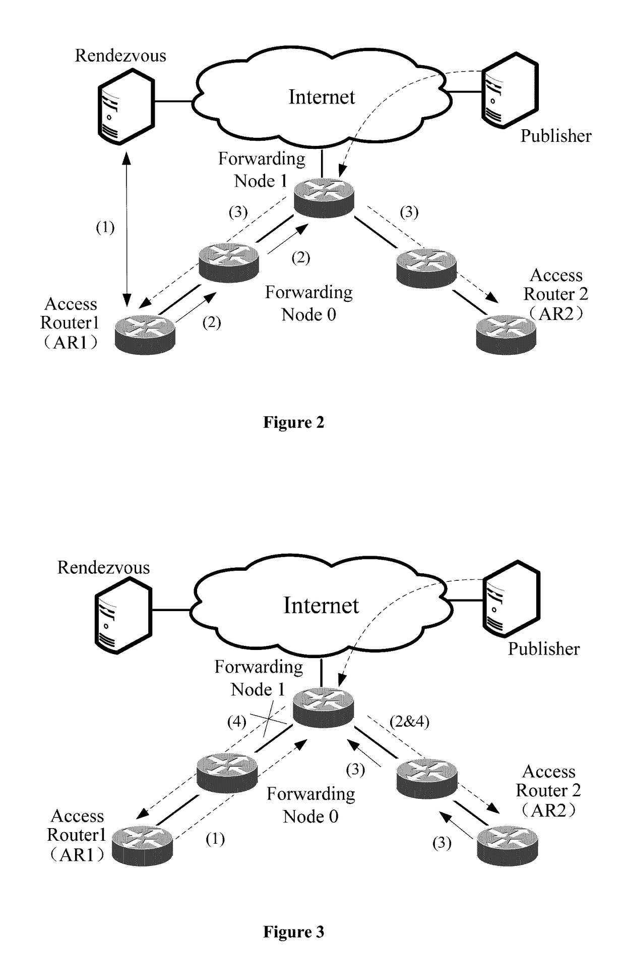 Data transmission method for mobile receiver in publish/subscribe system