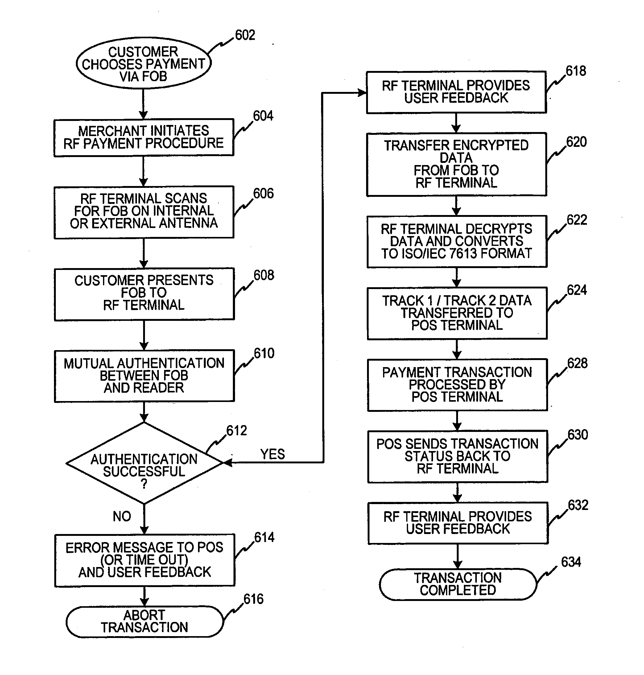 System and method for encoding information in magnetic stripe format for use in radio frequency identification transactions