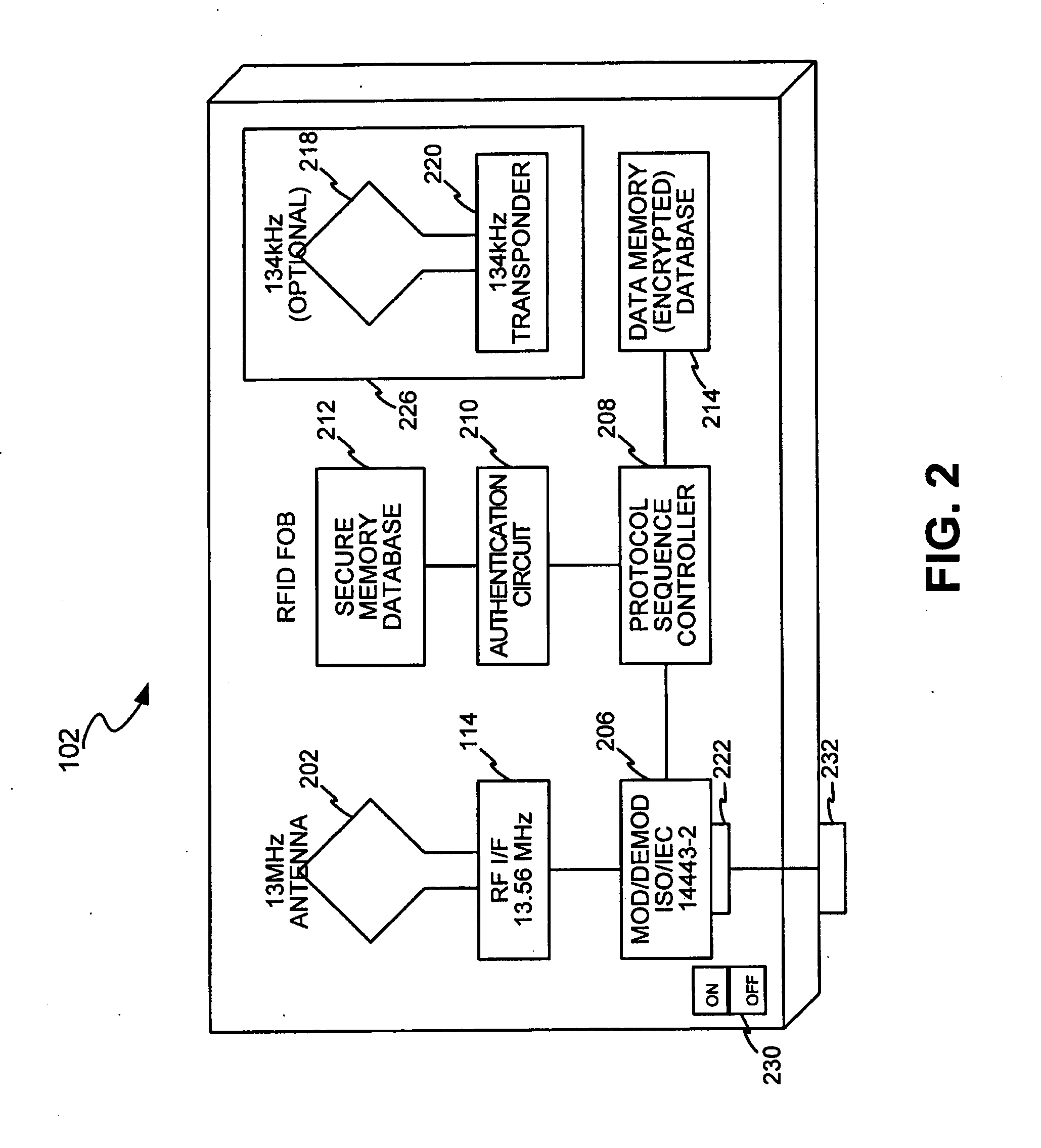 System and method for encoding information in magnetic stripe format for use in radio frequency identification transactions