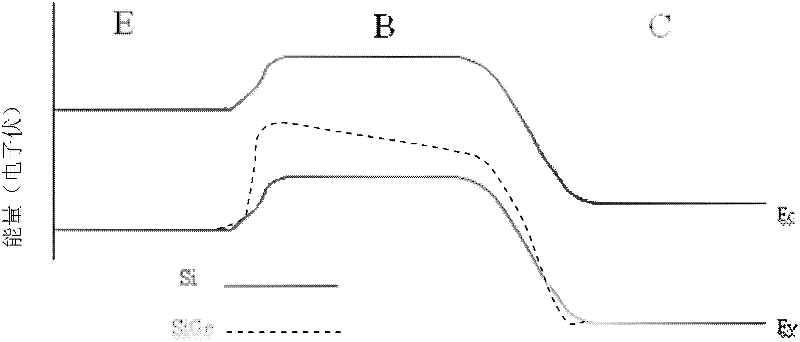 Germanium-silicon heterojunction bipolar transistor and manufacturing method thereof