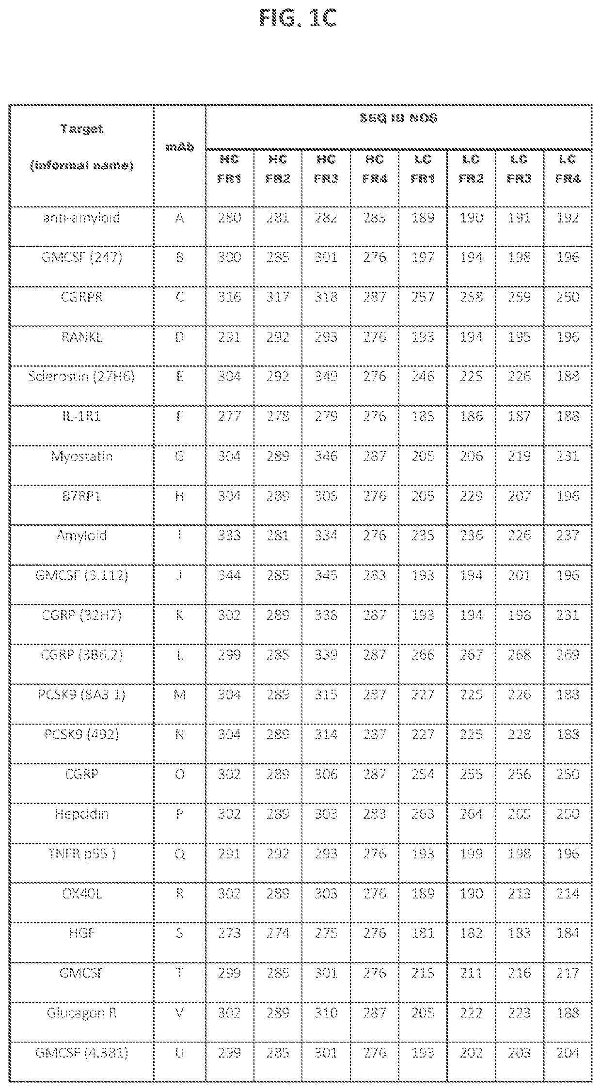 Low-viscosity antigen binding proteins and methods of making them