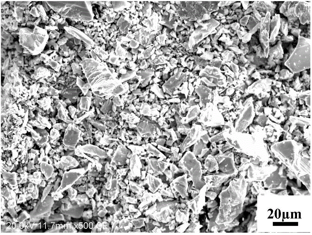 Novel Cr-Y-O nanocluster oxide dispersion strengthening reduced activation steel