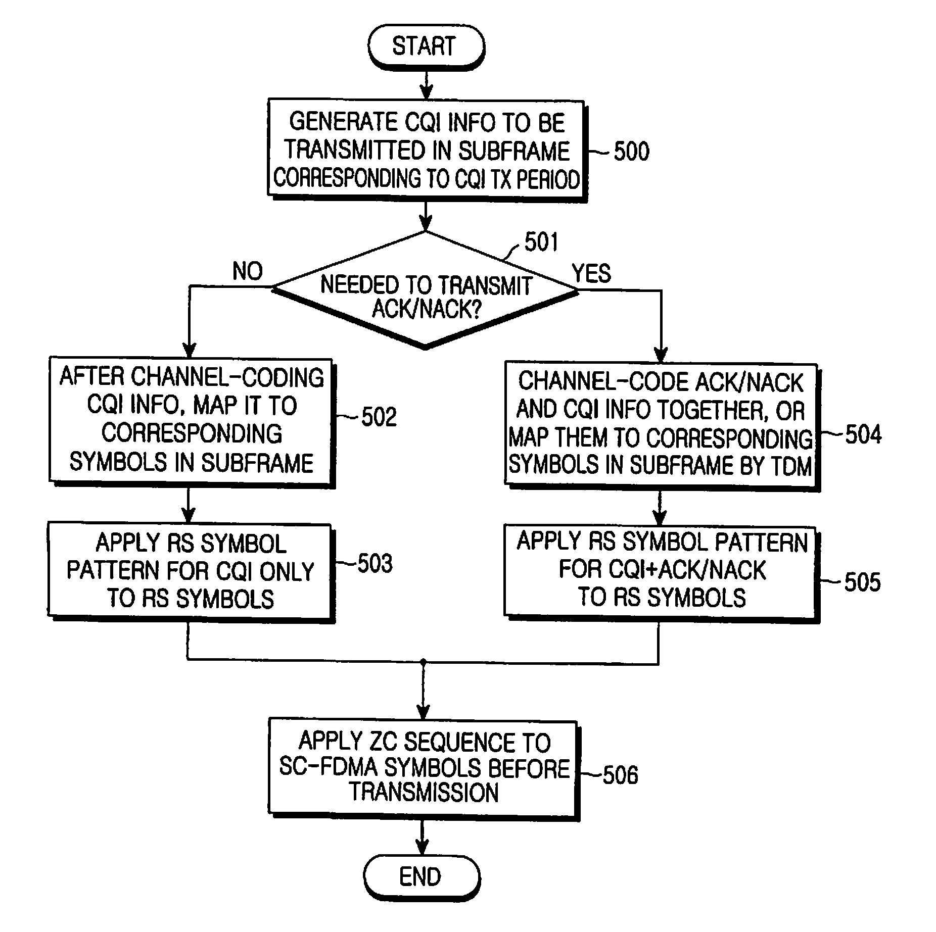 Apparatus and method for transmitting/receiving uplink control channels in a wireless communication system