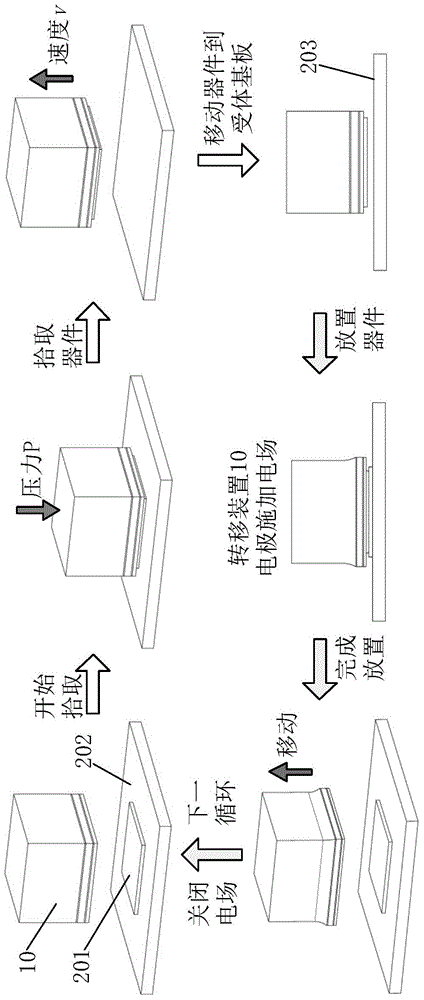 Device and method for ultrathin and flexible electronic device transfer and application of device