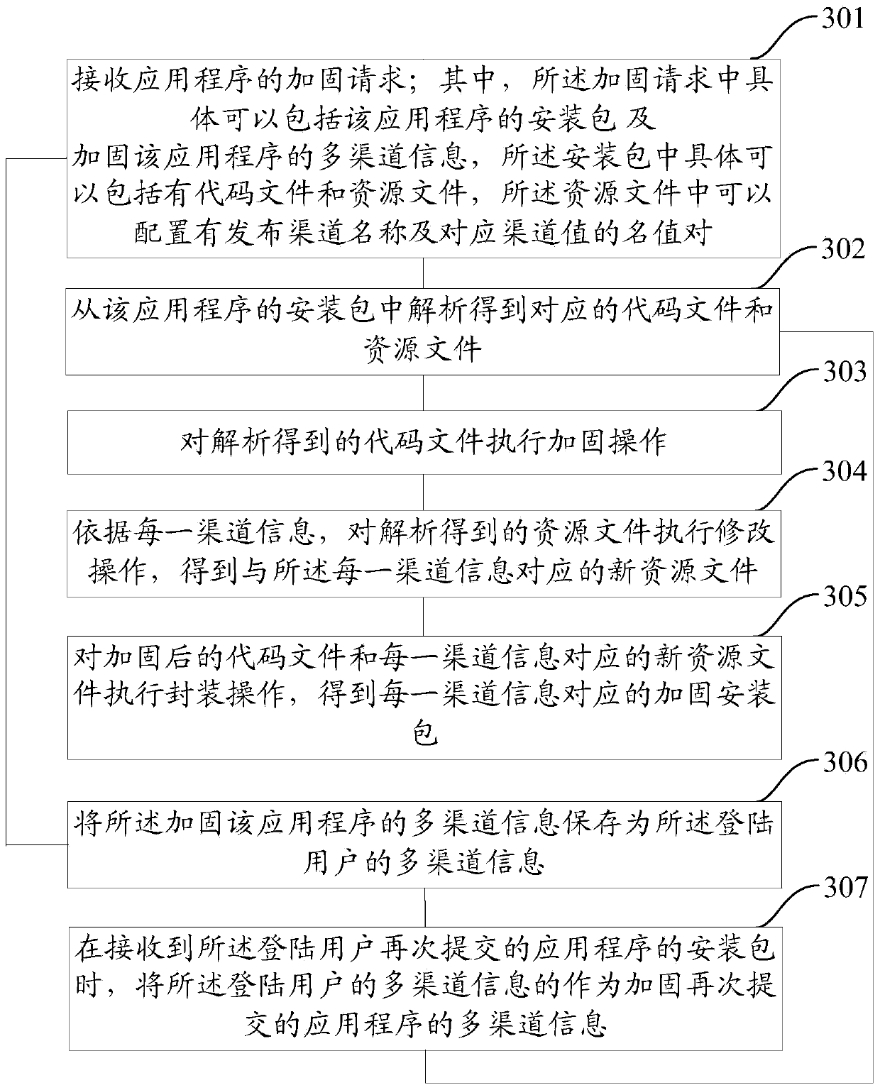 Method and device for reinforcing application program