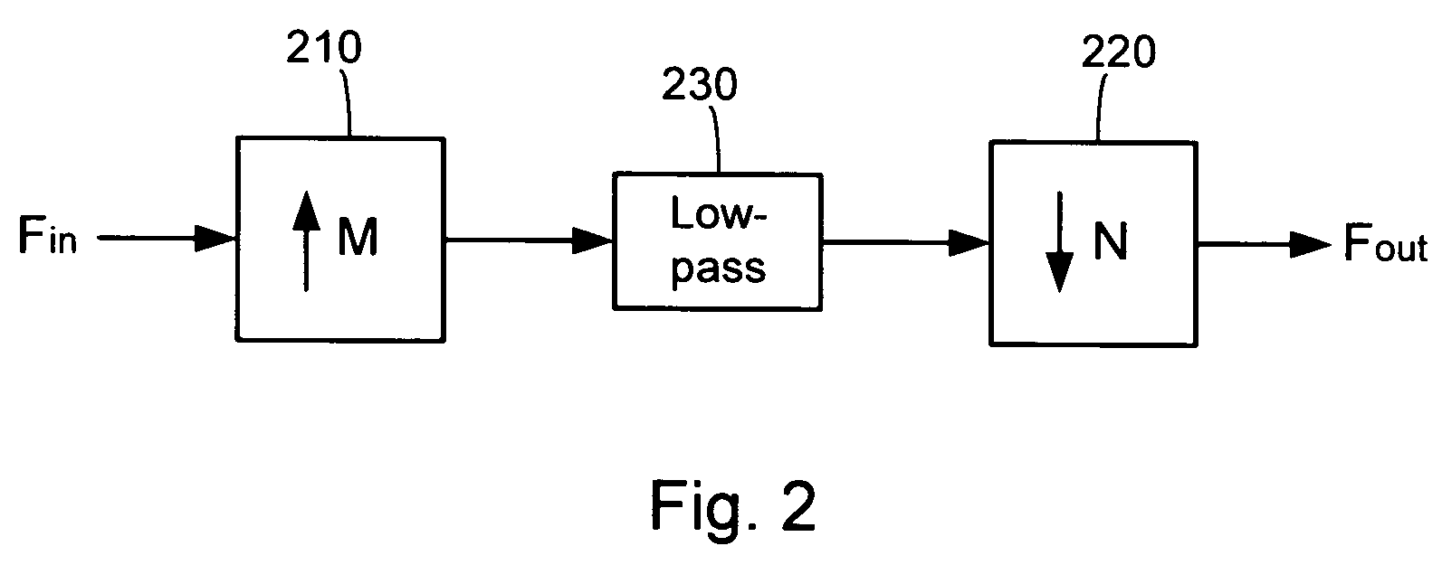 Systems and methods for implementing a sample rate converter using hardware and software to maximize speed and flexibility