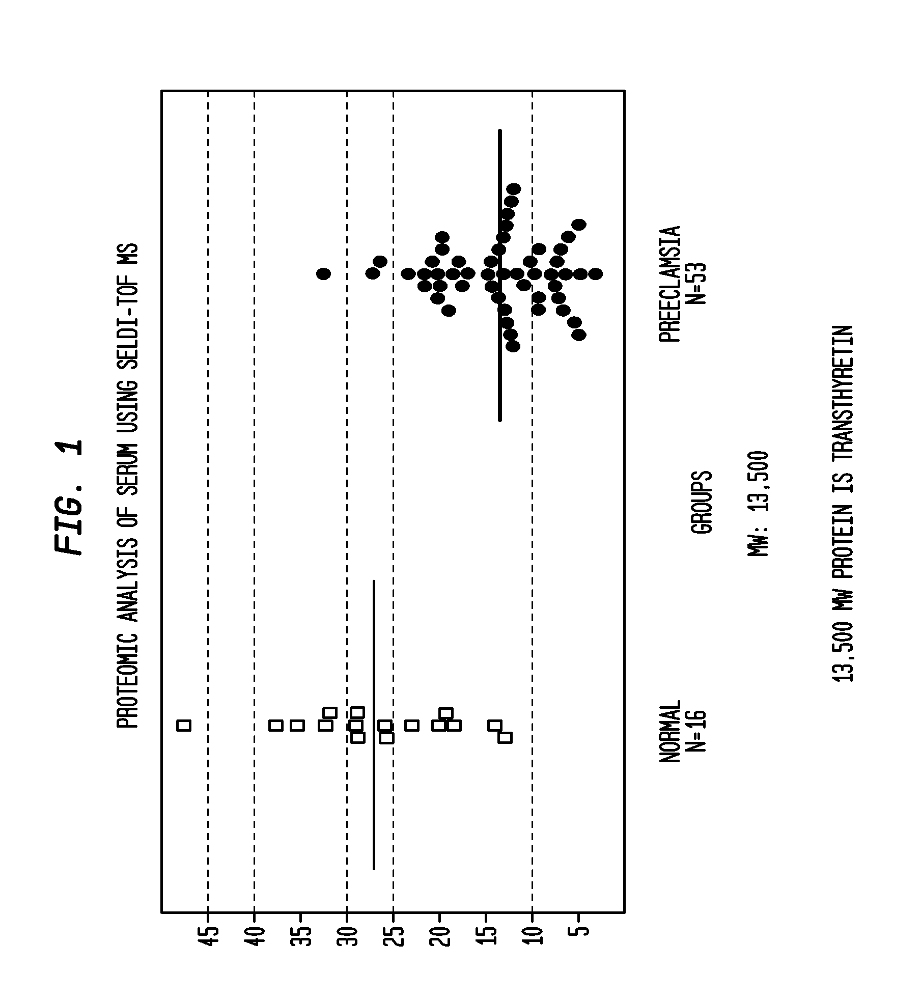 Compositions, formulations and methods of treating preeclampsia-type disorders of pregnancy