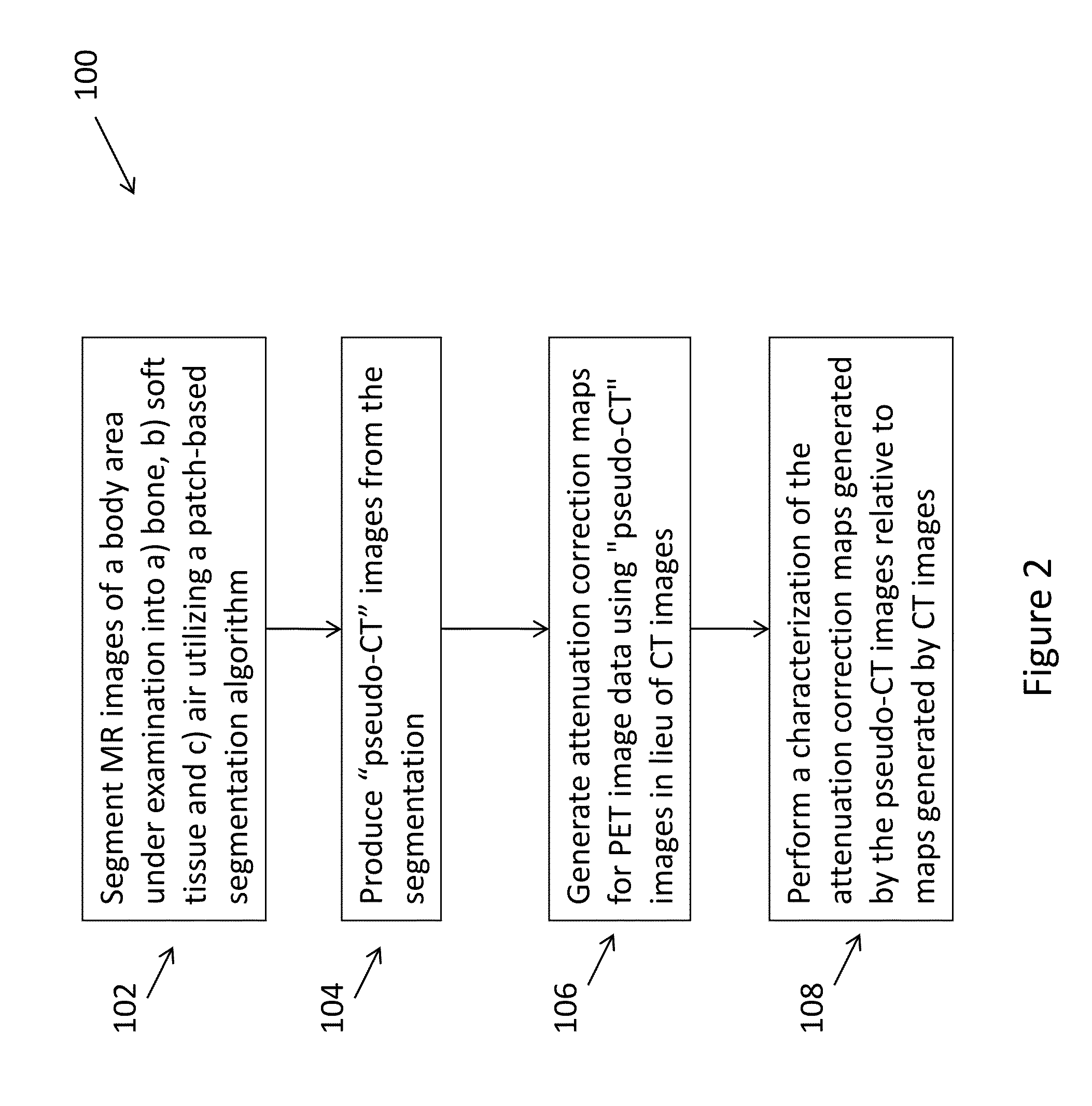 Method for creating attenuation correction maps for pet image reconstruction