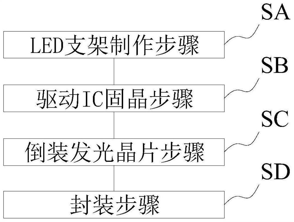 Preparation method of LED lamp bead with built-in drive IC