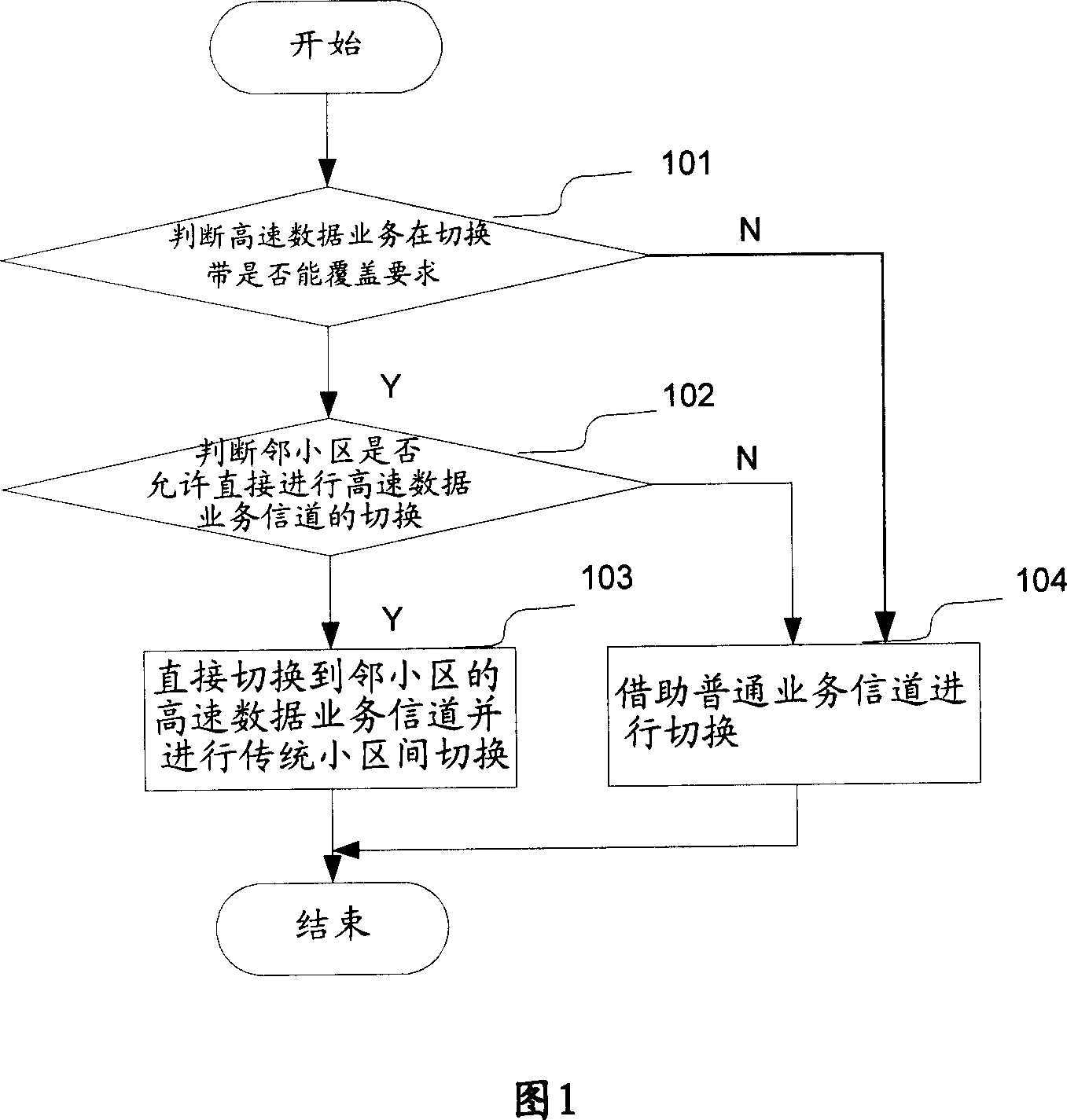 Network forming and switching method and device in wireless communication system