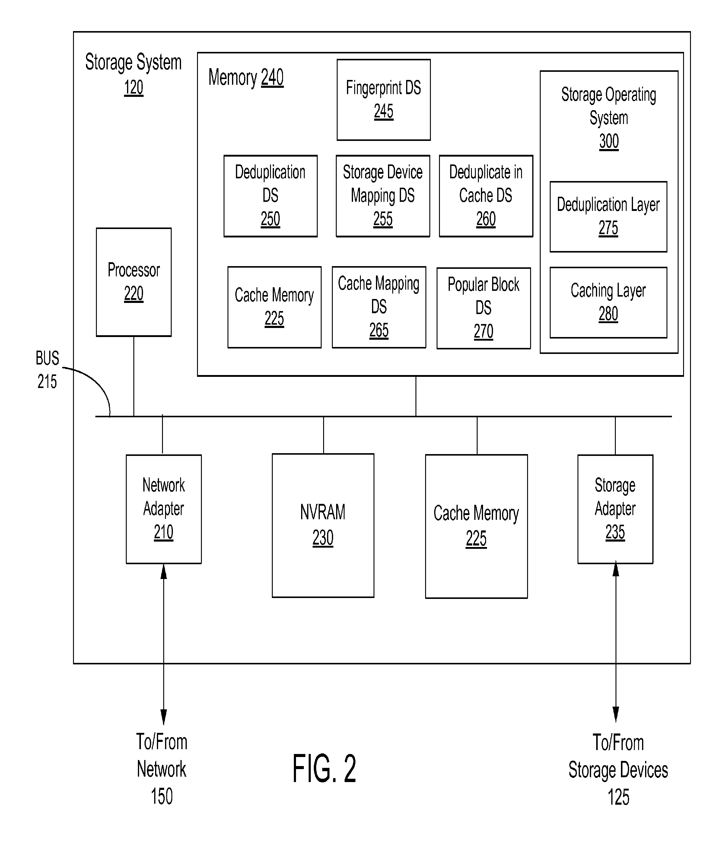 Caching and deduplication of data blocks in cache memory