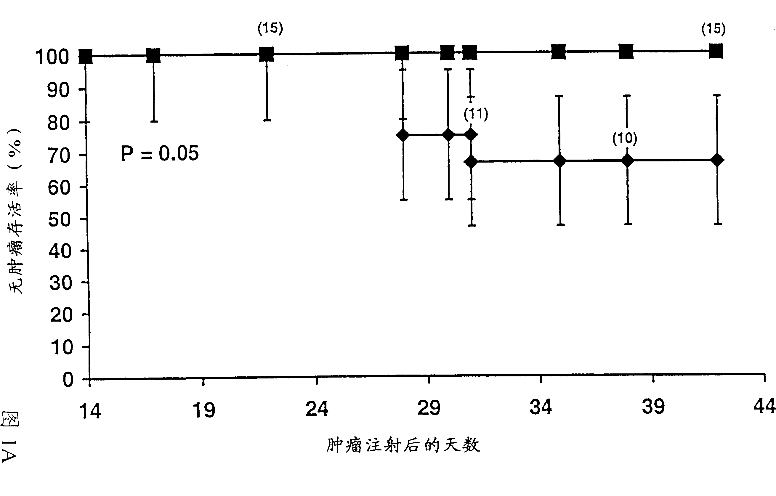 Combinations of receptor tyrosine kinase inhibitor with a1-acidic glycoprotein binding organic compound