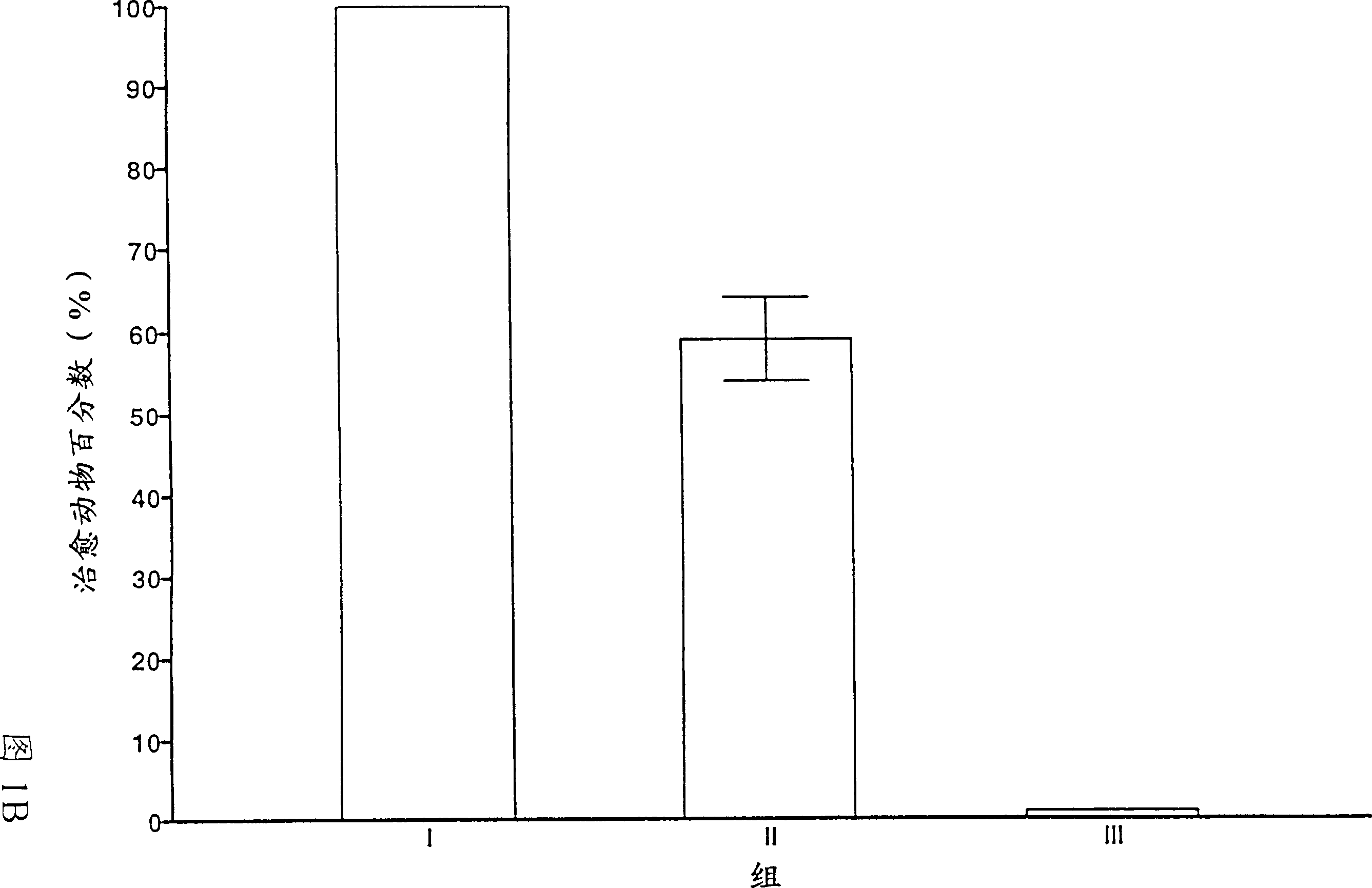 Combinations of receptor tyrosine kinase inhibitor with a1-acidic glycoprotein binding organic compound