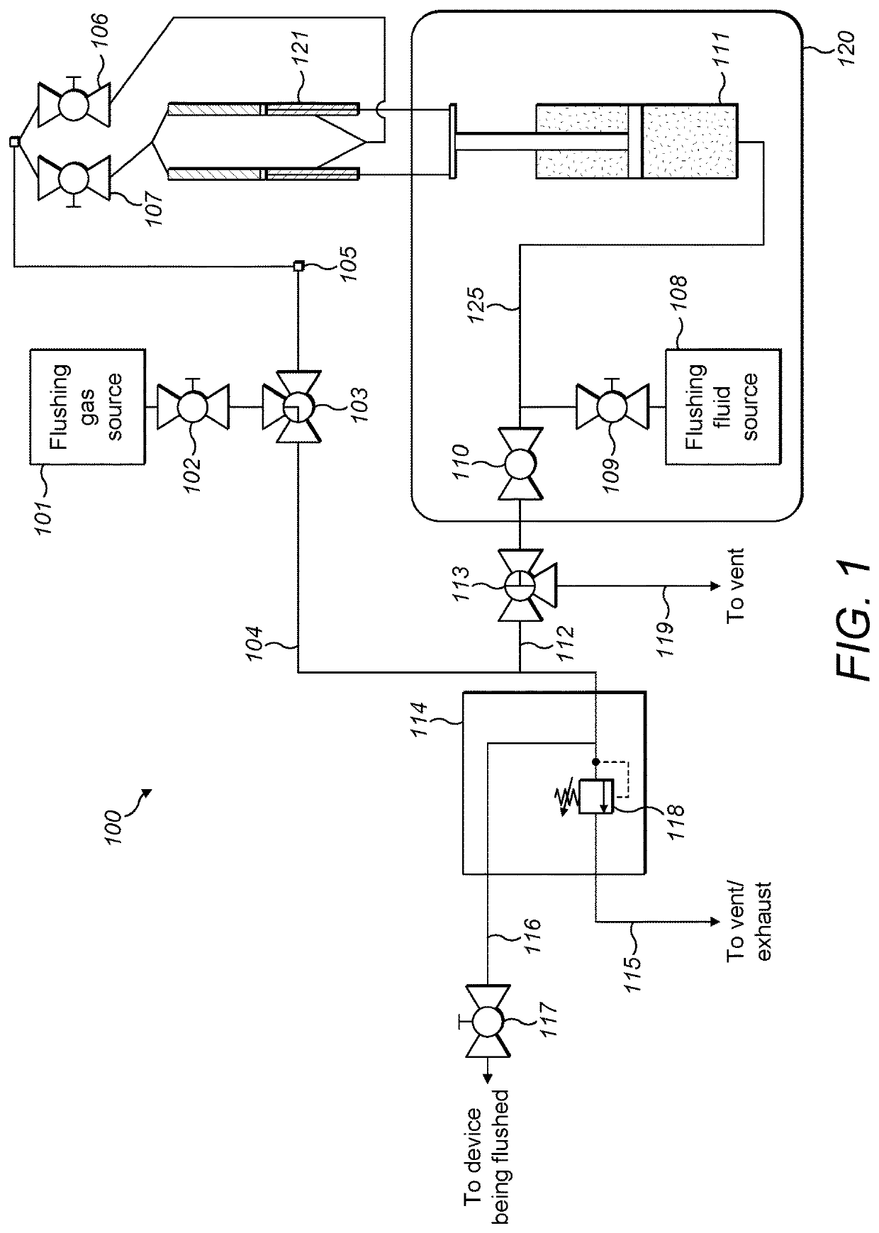 Flushing devices and methods