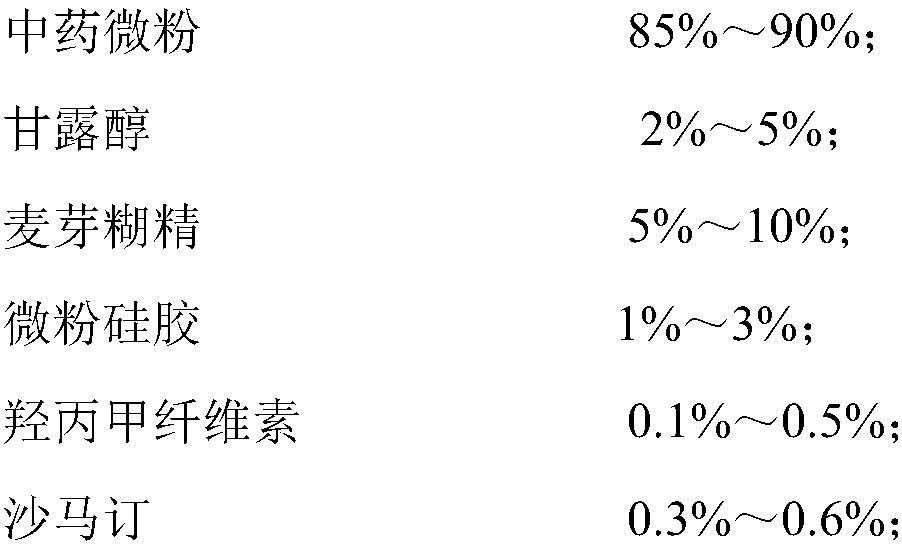 Rhizoma gastrodiae-radix puerariae extract dry suspension for resisting cervical vertigo and preparation method of rhizoma gastrodiae-radix puerariae extract dry suspension