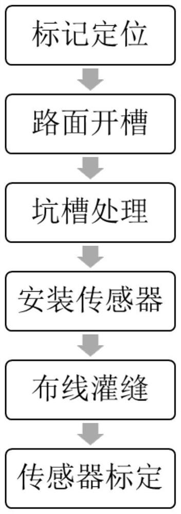 Piezoelectric ceramic sensor for dynamic weighing and load positioning of cement pavement vehicle