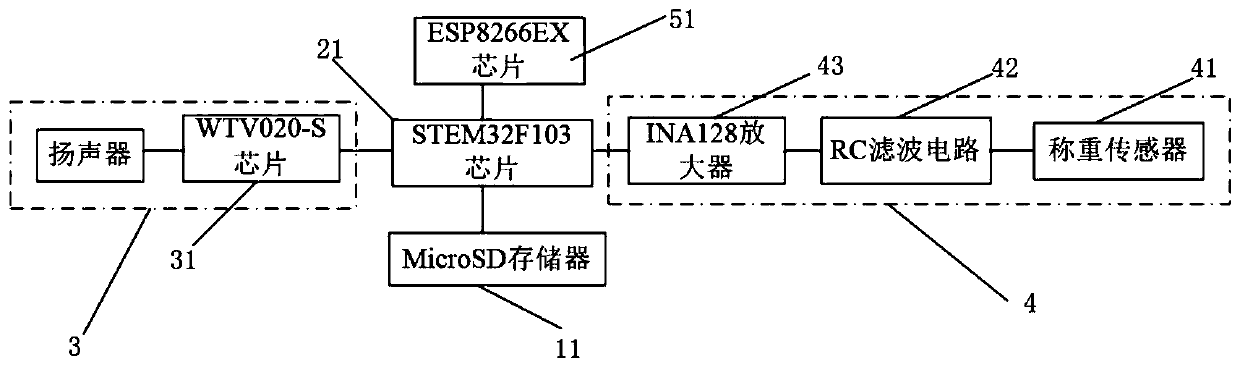 Intelligence voice weighing system