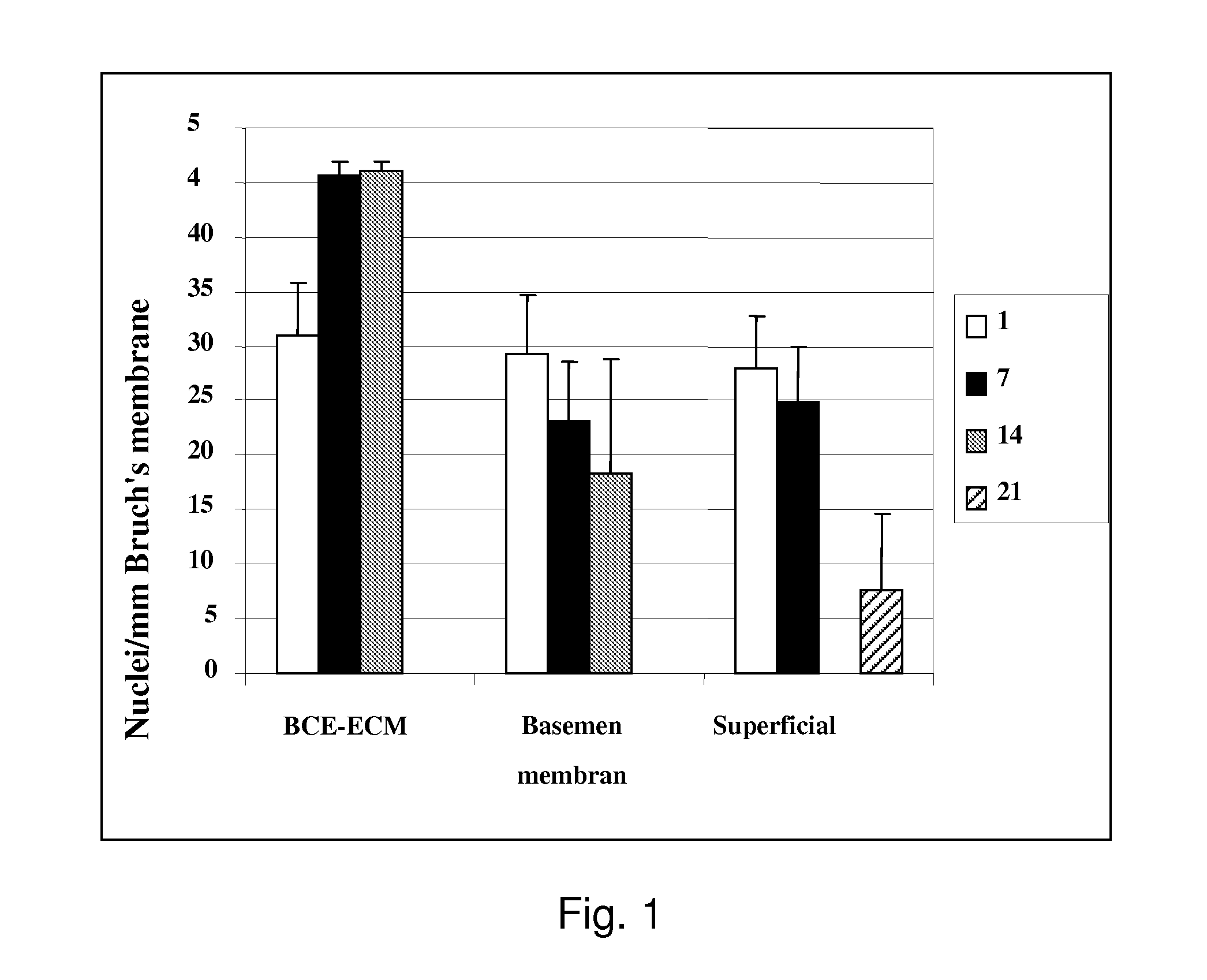 Method of using an extracellular matrix to enhance cell transplant survival and differentiation