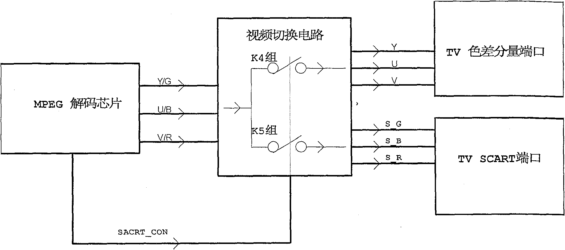 Video switch circuit