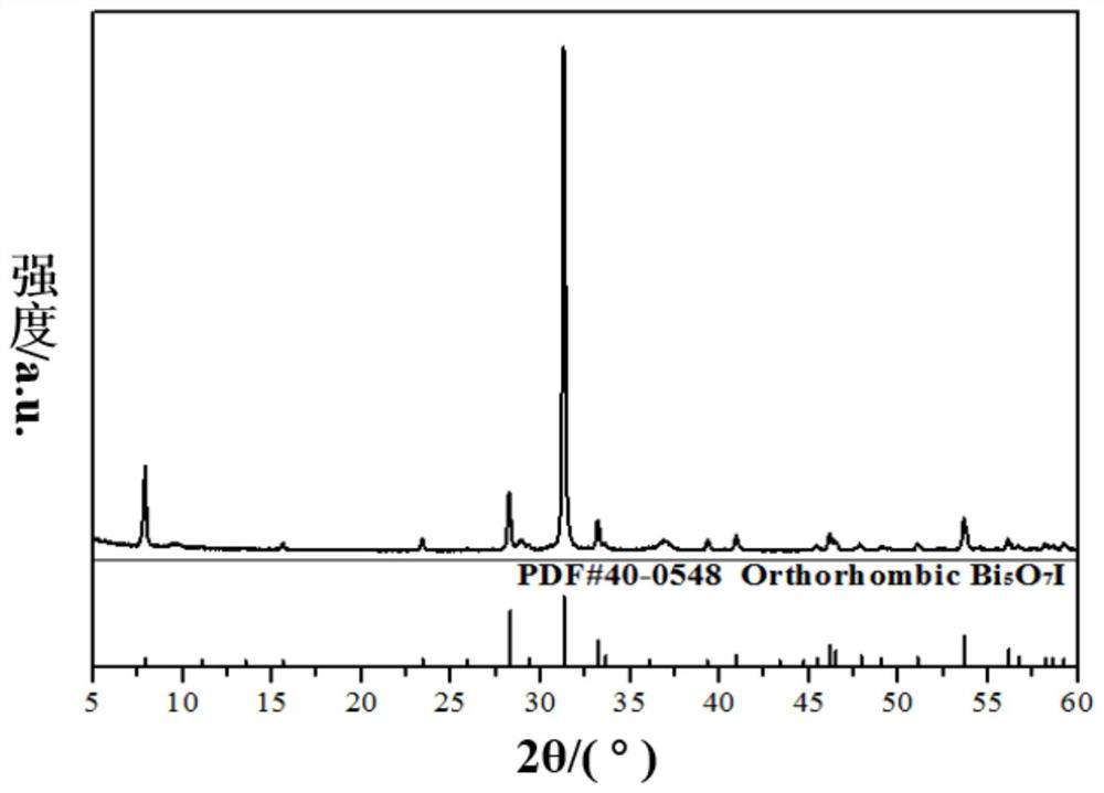 A method for preparing bismuth oxyhalide nanosheets by electrochemical method