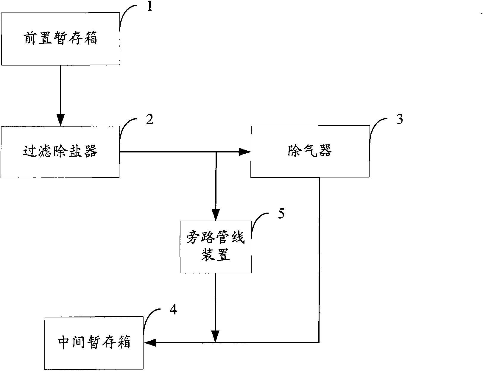 Boron recovery system of nuclear power plant