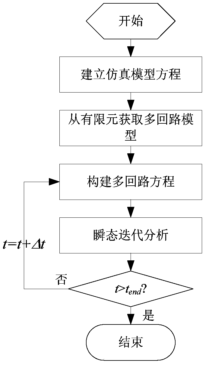 A field-circuit transient-transient coupling simulation method based on multi-loop method