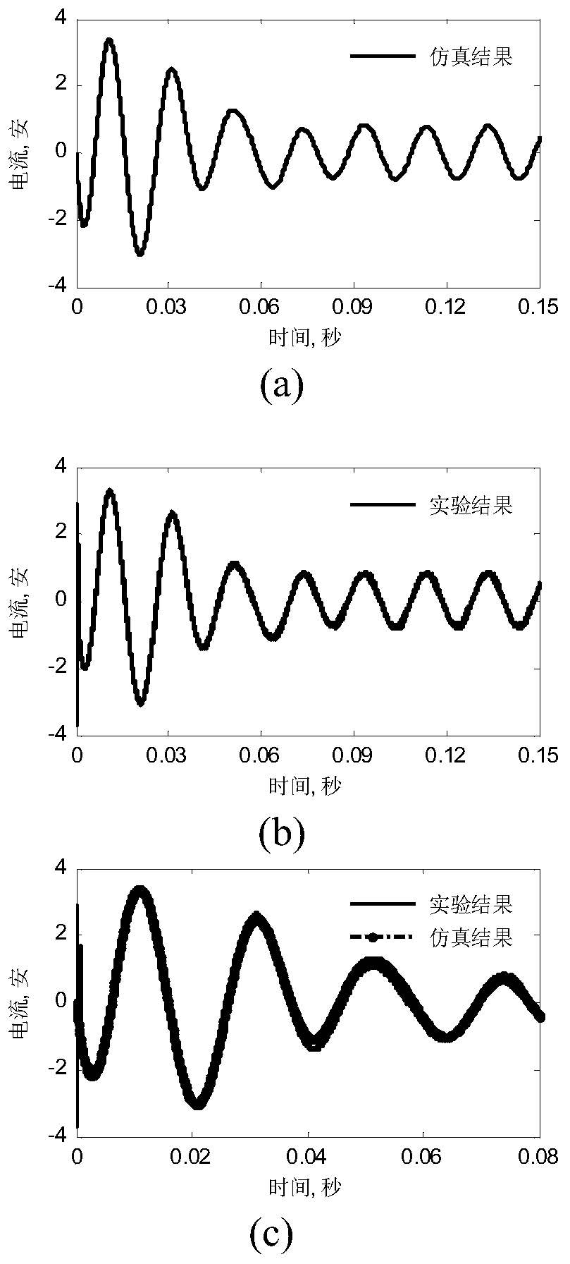 A field-circuit transient-transient coupling simulation method based on multi-loop method