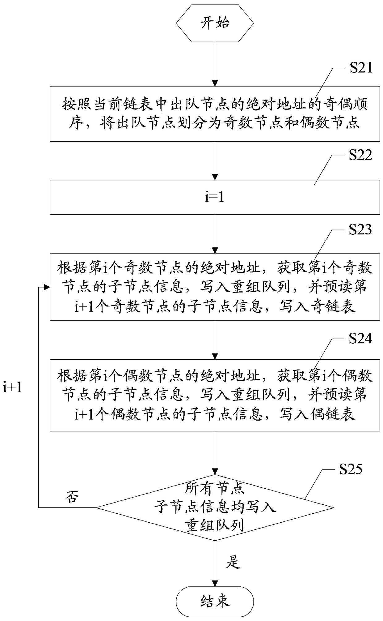 Data queue dequeue control method and device