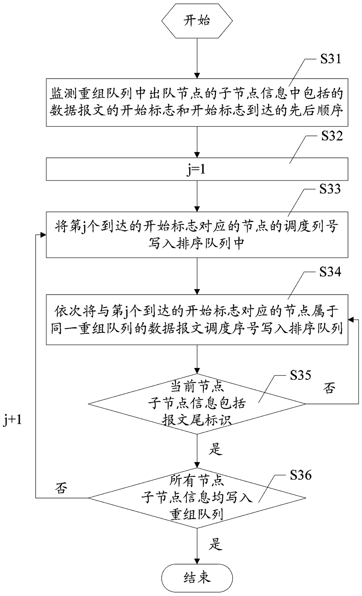 Data queue dequeue control method and device