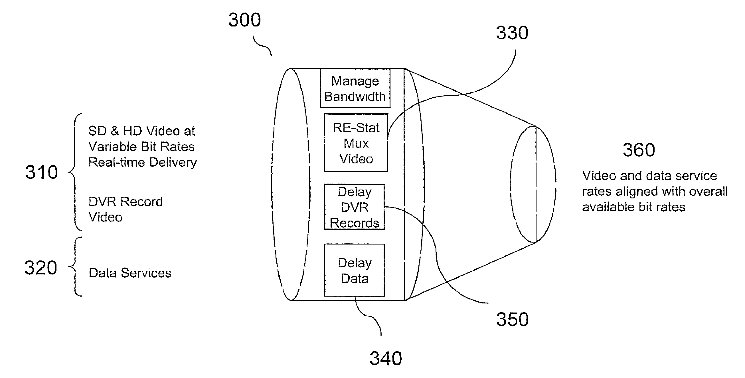 Method and Apparatus for Dynamic Bandwidth Allocation of Video Over a Digital Subscriber Line
