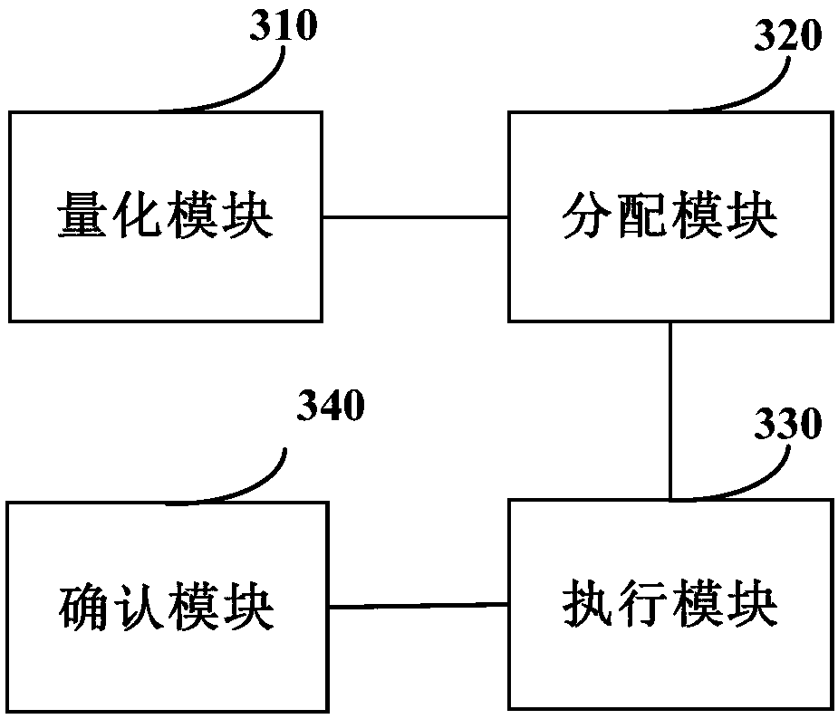 Engineering management construction-side task interaction management method and device